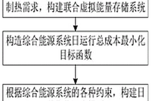 考慮虛擬儲能的綜合能源系統DG消納策略研究方法