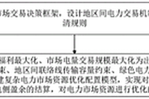 多約束條件下電力市場資源優化配置的方法