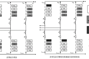 MMC冗余子模塊的投切控制方法及系統