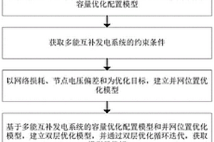 風光水火儲多能互補發電系統選址定容的優化方法