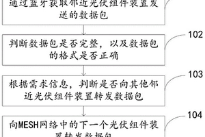 光伏組件數據通信方法、系統以及光伏組件裝置