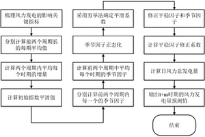 基于改進季節性指數平滑模型的風力發電量預測方法