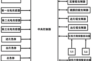 光伏玻璃AR鍍膜機智能集成控制系統和控制方法