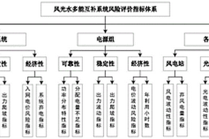 基于空間網格搜索的風光水互補容量與選址優化方法
