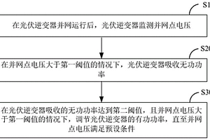 戶用光伏發電系統及其并網點電壓控制方法