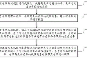 基于交替方向乘子法的配電網分布式電壓調節方法及裝置
