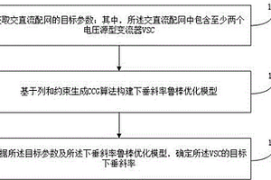 下垂斜率優化方法、裝置、存儲介質及電子設備
