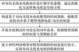 基于機理-數據融合驅動雙向無線充電機控制方法及系統