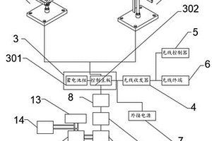 結合風能和太陽能的地源熱泵系統