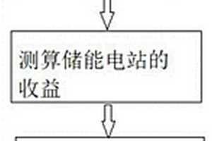 多類型儲能運營控制方法