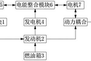輕混動力汽車動力無頓挫切換系統