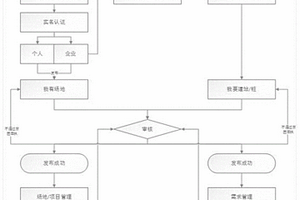 充電建站公眾服務平臺