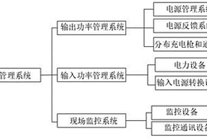 分布式充電管理云平臺