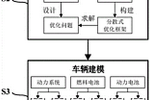 基于分散式優化的燃料電池汽車經濟型車隊巡航控制方法