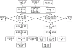 柔性負荷參與電網調峰的優化配置方法