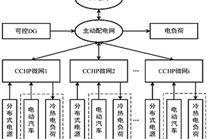 計及IDR的冷熱電聯供微網與主動配電網聯合優化調度方法