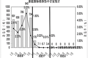 避免探傷不合格純凈鋼的生產方法