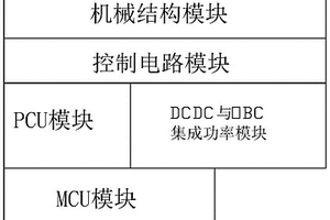 模塊化集成式電驅控制器及其驅動方法