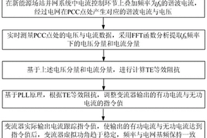 基于實時電網阻抗辨識的變流器同步穩定控制方法及裝置