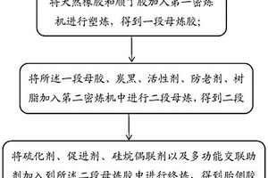 胎側膠料及其制備方法和應用