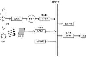 風光儲互補的分布式能源發電系統及其控制方法