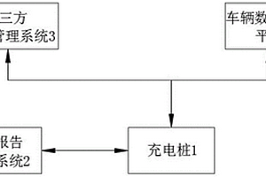直流充檢樁檢測方法及控制系統