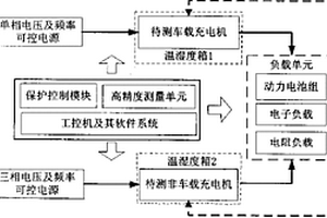 電動汽車充電設備的測試方法