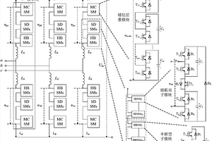 具有直流故障穿越能力的多電平換流器及工作方法