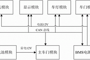 電動汽車電源控制器