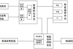 孤島模式下的無儲能風光柴互補供電系統及方法