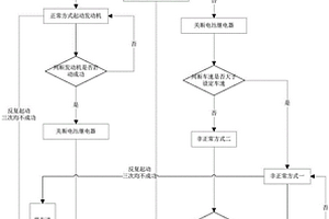 雙電機混合動力汽車在行駛過程中動力電池故障的跛行控制系統及方法