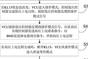 純電動汽車的高低壓上下電時序控制方法