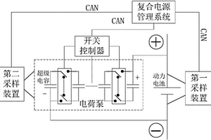 基于電荷泵的復合電源及其在不同工況時的切換方法