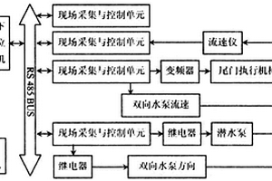 海洋能潮汐電能轉換系統