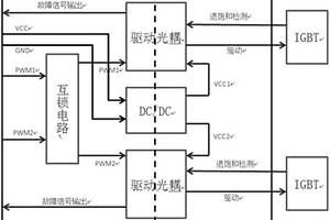 即插型IGBT半橋專用驅動器