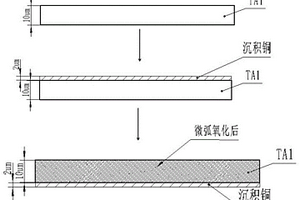 CVD結合MAO制備鋰離子電池負極材料的方法
