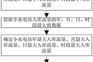 小水電微電網裝機容量配置方法