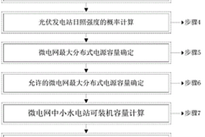 水風光微電網電源容量配置方法