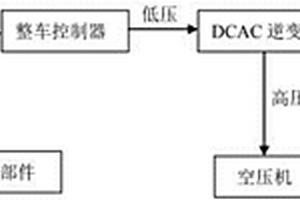 制動用電動空壓機控制方法