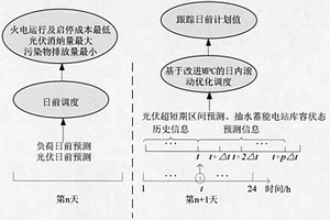 基于改進模型預測控制的多時間尺度火電-光伏-抽水蓄能聯合優化調度方案