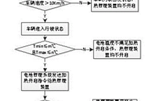 自識別控制的電池熱管理裝置和方法