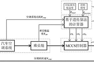 自適應多段恒轉速汽車空調壓縮機控制系統及方法