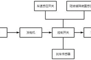 車輛動能回收系統