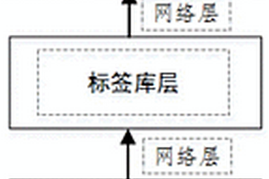 園區綜合能源源荷儲精準畫像系統