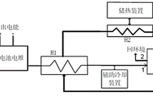 燃料電池余能與吸收式水生成器耦合的淡水-電聯供系統