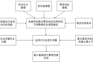 考慮風光不確定性的園區綜合能源系統日前經濟調度方法
