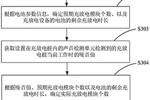 充放電樁的充放電控制方法、裝置、主控單元及存儲介質