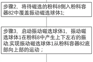 通用化干式磁選除雜工藝