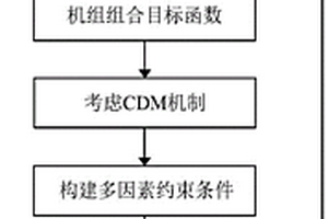 計及短路電流約束的機組組合與支路投切協同優化方法
