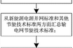 節能型輸電網的技術評價標準體系的構建方法